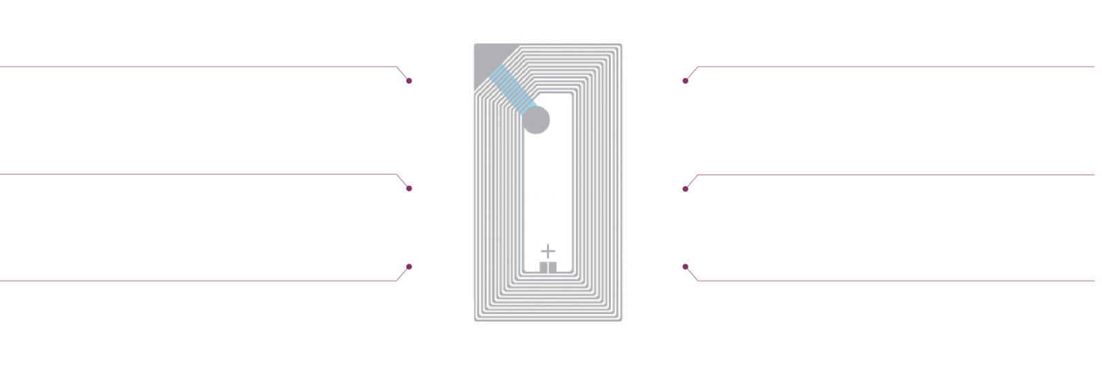 rfid